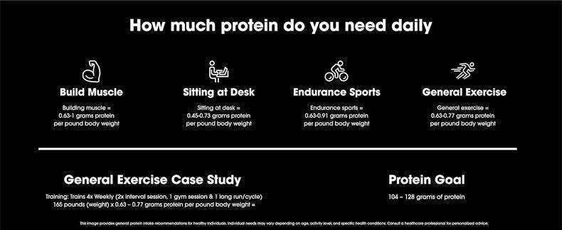 Whey Protein Powder For Fitness Supplementation