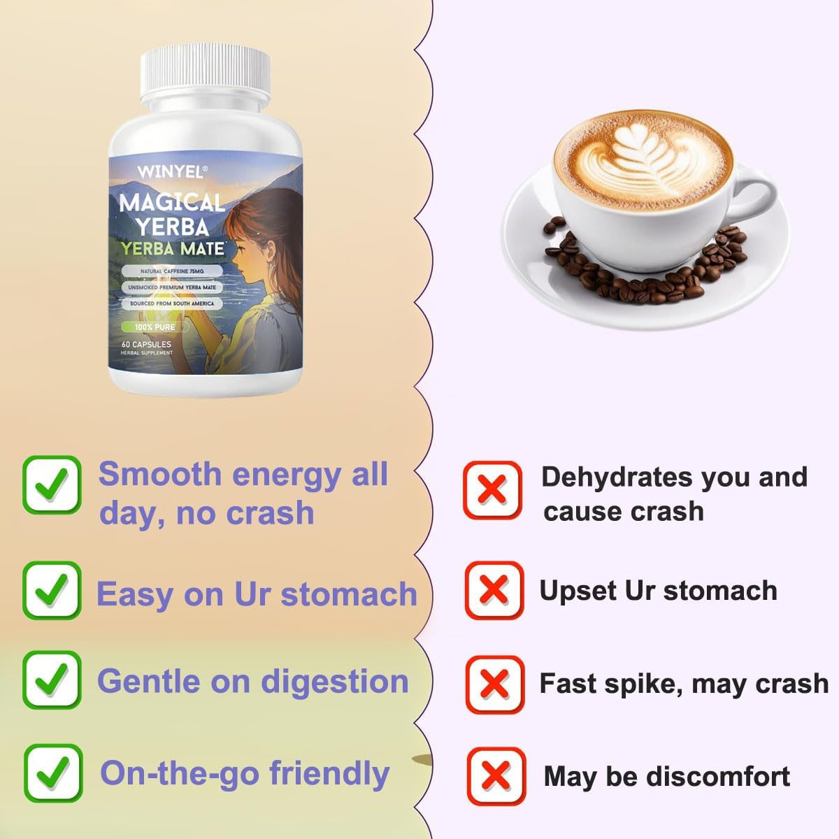 Yerba Mate Capsules  75mg Natural Caffeine Per Capsule  Natural Plant-Based Energy & Focus Support  Supports Mental Clarity & Digestive Wellness Gut Health  60 Capsules