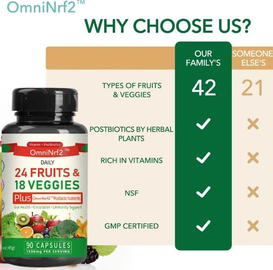 OmniNrf2 Postbiotic Fruit & Veggie Capsules