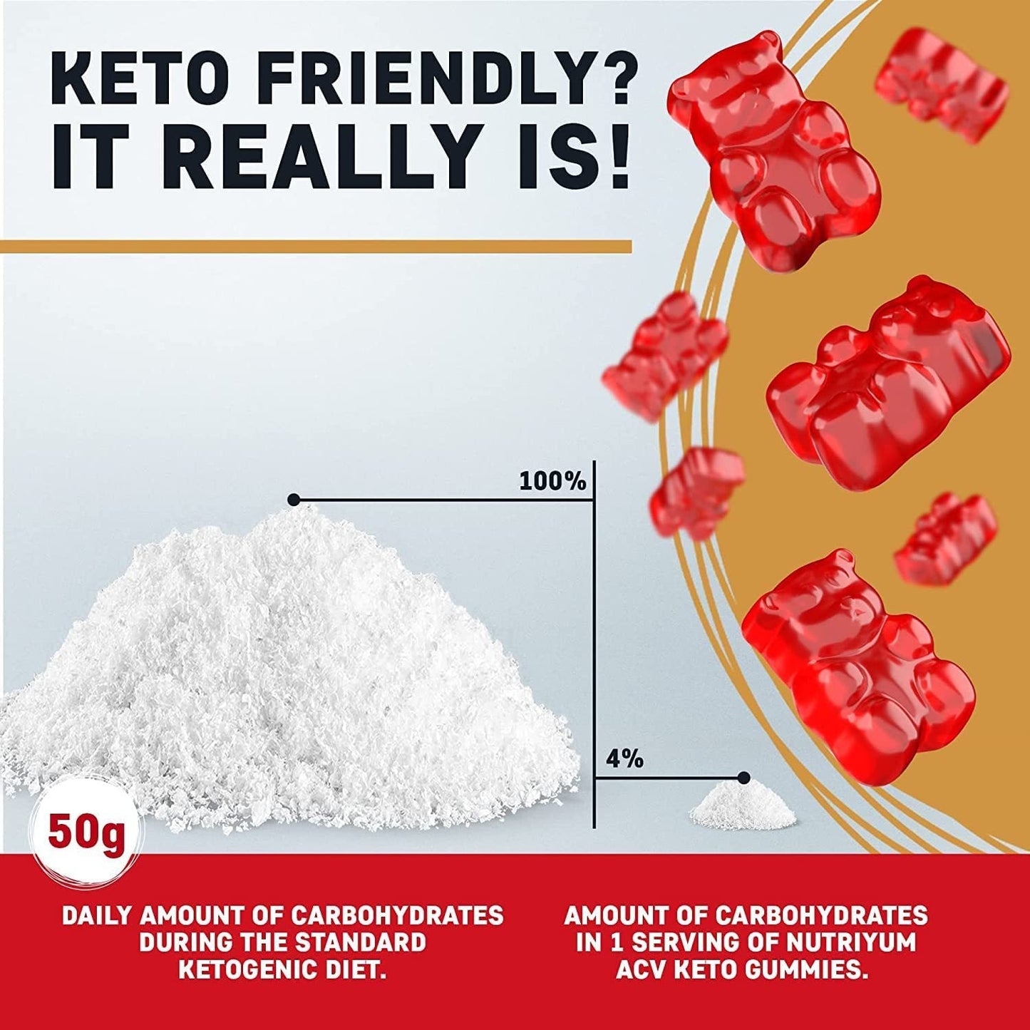 Ketogenic Soft Candy