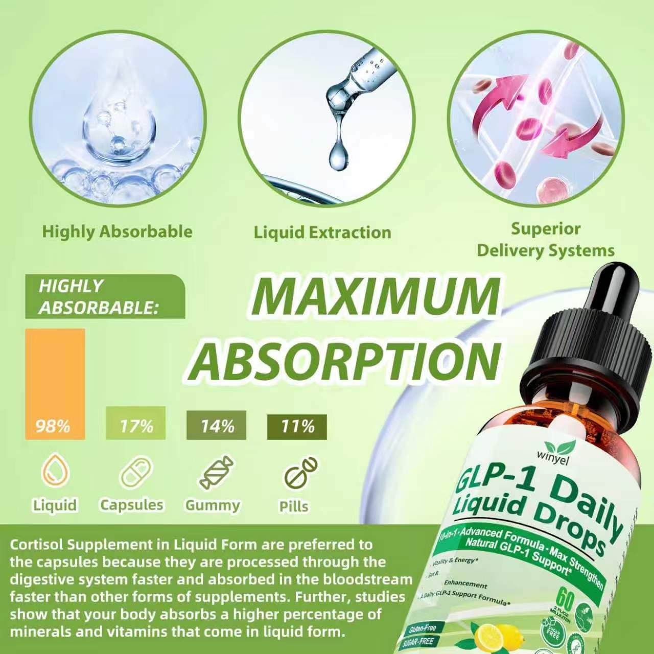 GLP-1 Supplement Liquid Drops W. Berberine Ceylon Cinnamon Green Tea Fiber, 10-in-1 Advanced GLP-1 Oral Drop For Women & Men